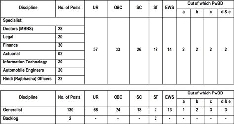 NICL AO Recruitment 2024 274 Vacancies Apply Online