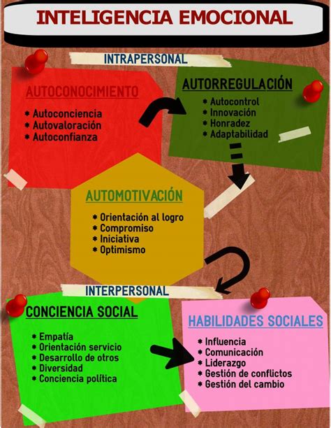 La Inteligencia Emocional Qué Es Y Para Qué Sirve Noelia Bermudez