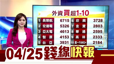 台股空襲警報響 外資狂砍421億三大法人合計賣超487億 電金傳全倒僅防疫概念題材一枝獨秀│主播賴家瑩 朱思翰｜【錢線快報