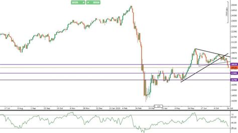 Ftse Mib Perché Crolla E Dove Può Arrivare Discesa Investirebiz