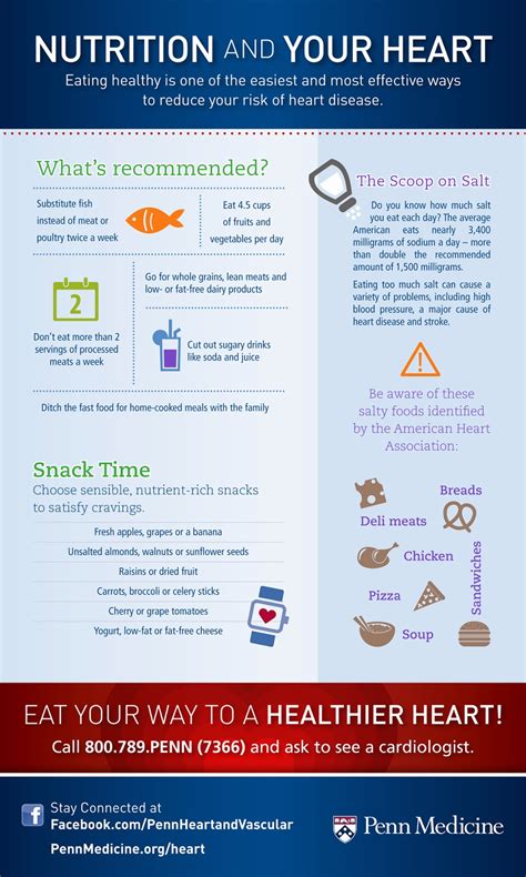 Healthy Diet Tips For Your Heart [infographic] Penn Heart And