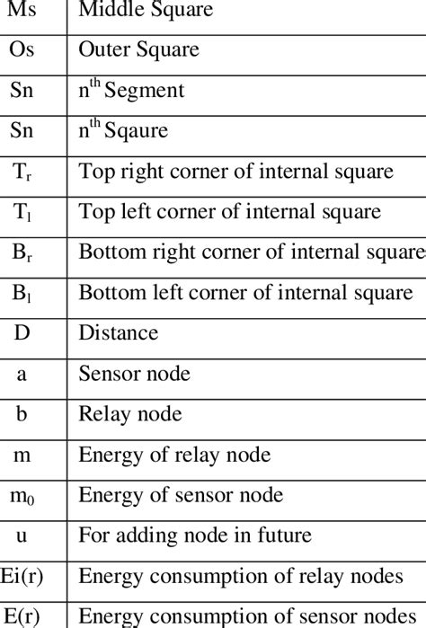 Symbols In Set Notation