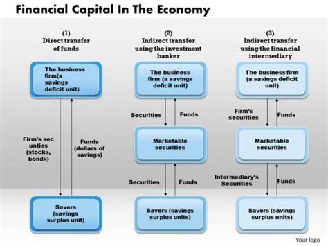 Business Framework Financial Capital In The Economy Powerpoint