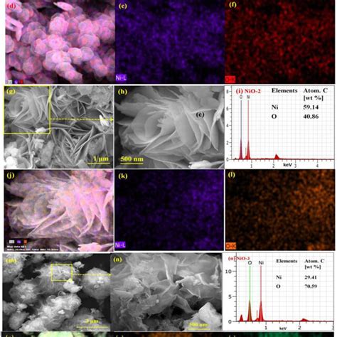 Fesem Images Of A Nio B Nio Higher Magnification View C Eds