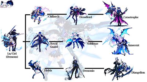 Luciel Class Tree Elsword By Jesgreeneight On Deviantart