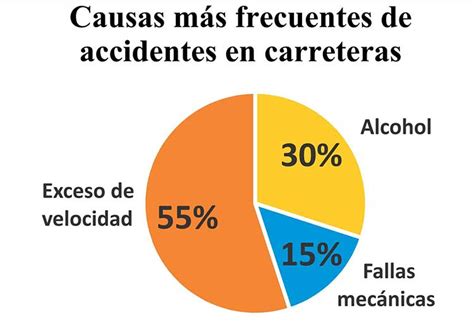 Causa Exceso De Velocidad Uno De Cada Dos Accidentes Amtm E Consulta