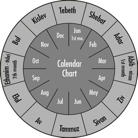 10 Month Hebrew Calendar