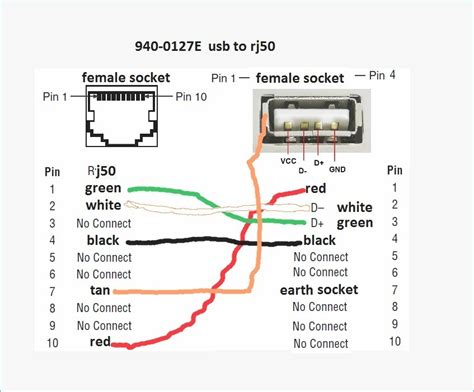 Usb To Rj Cable Wiring Diagram Organicic