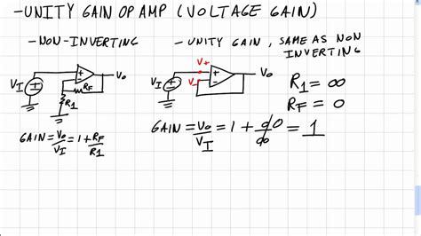 Inverting Op Amp Equation