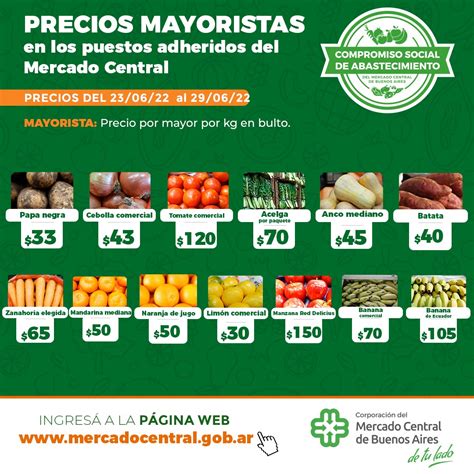 Mercado Central De Buenos Aires On Twitter Seguimos Informando Con