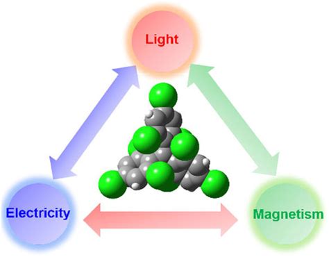 Stability Of Free Radicals In Organic Chemistry Milanasdecolores