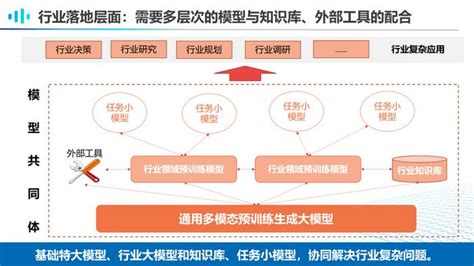 复旦博导李直旭：如何走向agi？大模型与知识图谱的竞合新模式手机新浪网