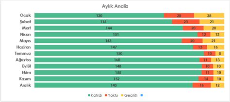 Devam Çizelgesi Excel Şablonu Excel Yoklama Takip Listesi