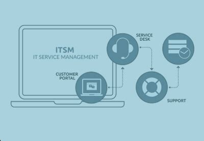 Check Out 5 Top ITSM Tools of 2023 | ITSM Tools