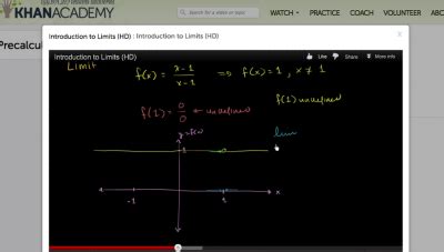 Unlocking Advanced Mathematics How Khan Academy Precalculus Builds A Fortress For Future Stem Success