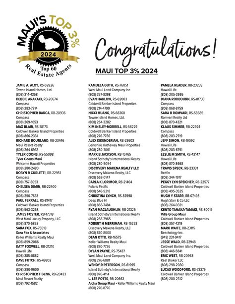 Romvari Realty - Top 3% Of All Agents On Island for Highest Total Sales