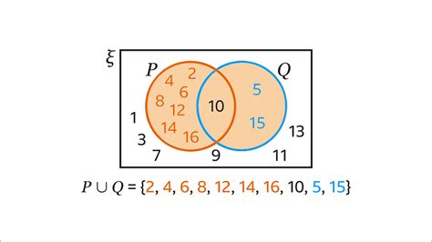 Union Of Two Sets Ks3 Maths Bbc Bitesize Bbc Bitesize