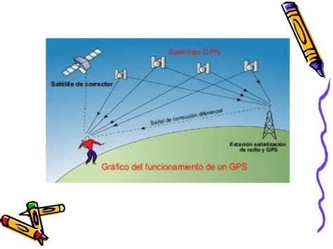 Que Es Y Como Funciona El Gps