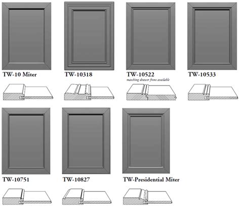 Cabinet door designs, Kitchen cabinet styles, Cabinet door styles