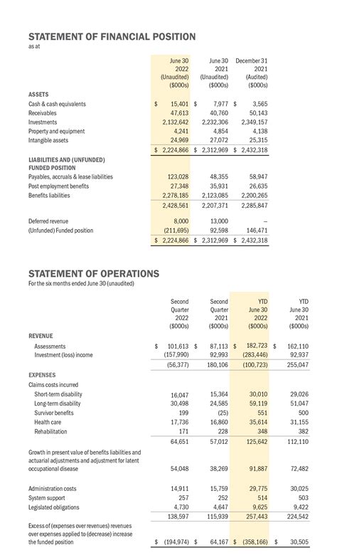 Q2 Financial Results — 2023 Annual Report