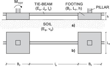 Footing Tie Beam Design Details | Difference Between Plinth Beam and ...