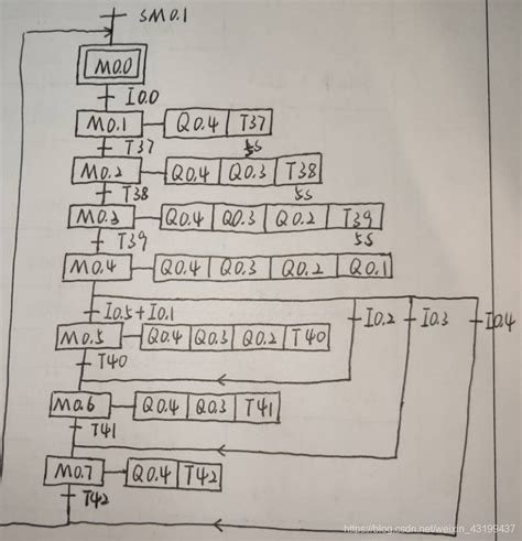 Plc实验 四传送带的模拟plc四节传送带顺序功能图 Csdn博客