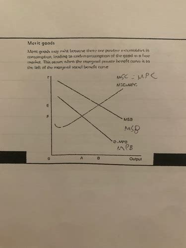 Market Failure Flashcards Quizlet