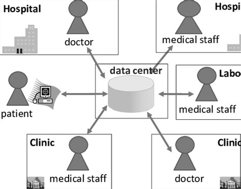 Phr Phr Personal Health Record Is A System For Patients To Manage Own Download Scientific