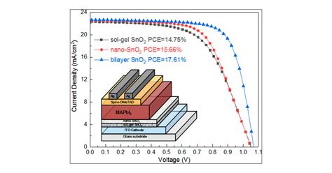 Bilayer SnO2 As Electron Transport Layer For Highly Efficient