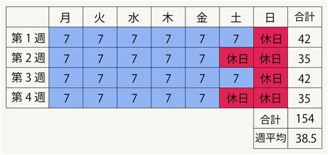 【10分でわかる】1ヶ月単位変形労働時間制の方法（協定書・書式あり） 労働問題com