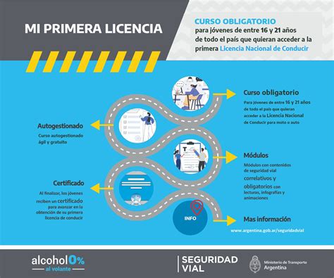 Arranca Mi Primera Licencia Curso Obligatorio Para Obtener Carnet De