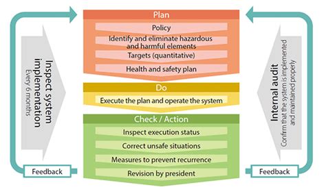 Health And Safety Sustainability Obayashi Corporation