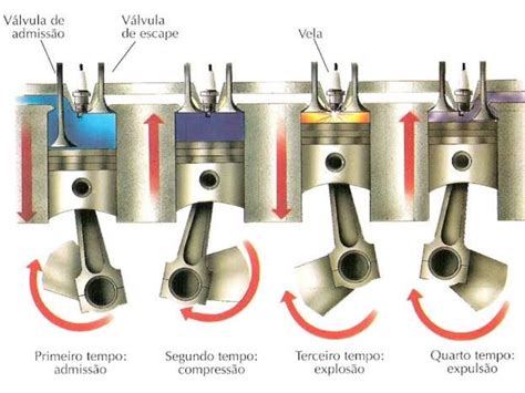 Como funciona o processo do motor de combustão ABM Peças