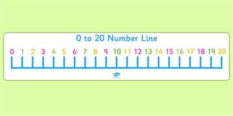 Free 0 20 Number Line Display Banner Teacher Made