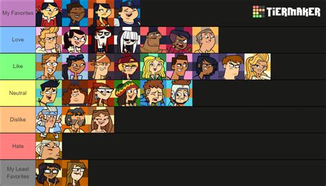 Total Drama Characters Tier List (4/5) - Generation 4 (The Ridonculous Race Cast) : r/Totaldrama