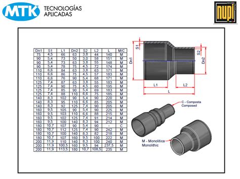 Reduccion X Mm Pn Pe Tf Mtk Tecnolog As Aplicadas