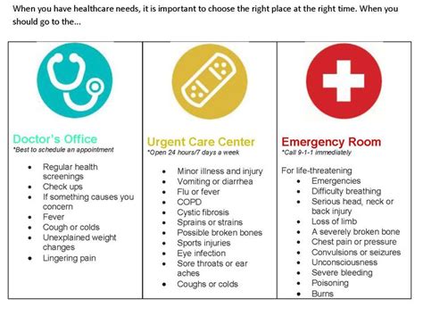 Doctor Urgent Care Emergency A Quick Guide To Recognizing Your Best