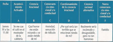 Descubrir Imagen Modelo Abc De La Terapia Racional Emotiva