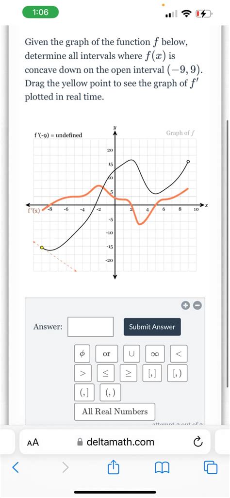 Answered Given The Graph Of The Function F Bartleby