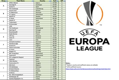 Fitfab: Uefa Europa League Table And Results