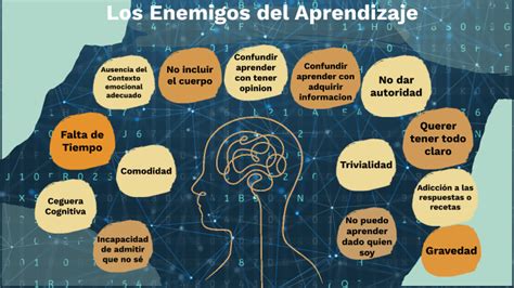 Enemigos Del Aprendizaje Y Escucha By Malena Blomberg On Prezi