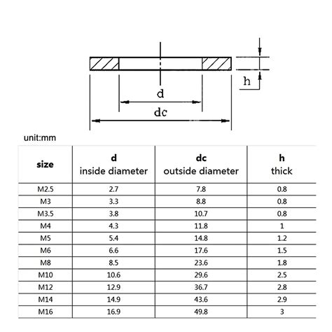 Standard Metric Flat Washer Dimensions Sizes Chart 56 OFF