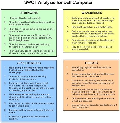 Manager SWOT Analysis - 10+ Examples, Format, Pdf