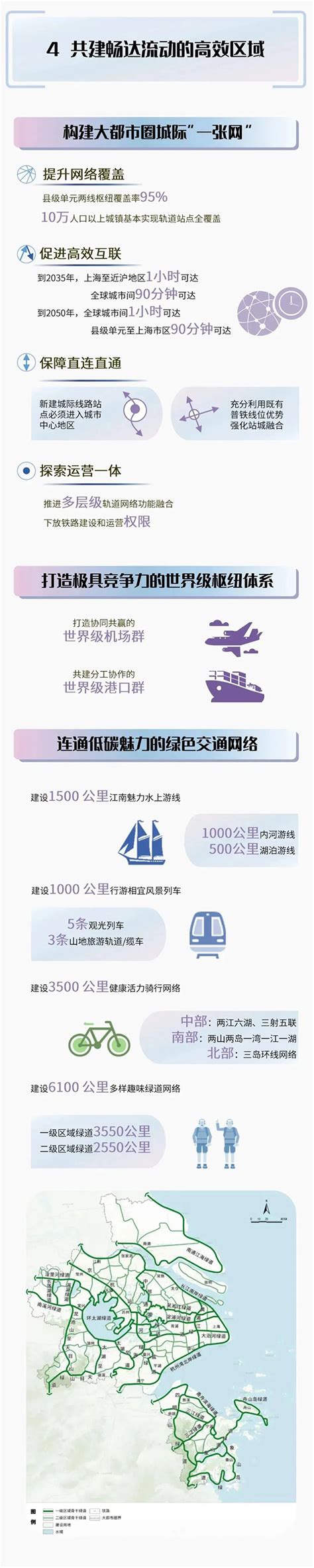 上海大都市圈空间协同规划发布资讯频道中国城市规划网