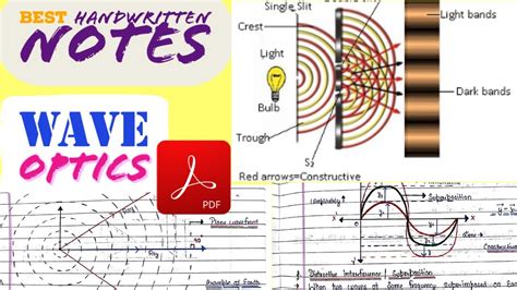 Physics Class 12 Chapter 10 Wave Optics Best Handwritten Notes