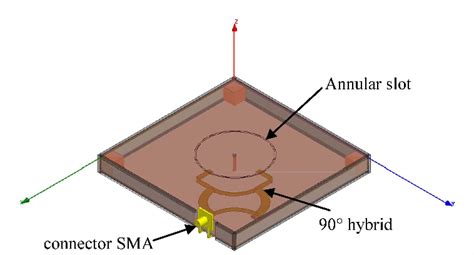 Figure From Annular Slot Antenna For High Precision Gps Applications