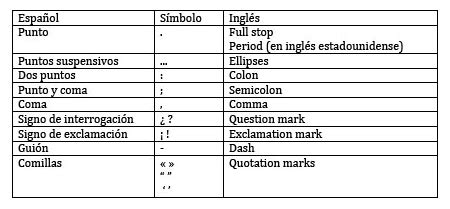 Signos De Puntuaci N Dynamic English Clases Particulares De Ingl S