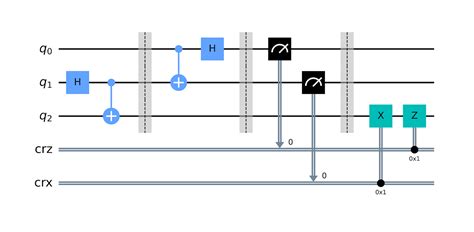 Learn Quantum Computing With These Qiskit Projects Qiskit