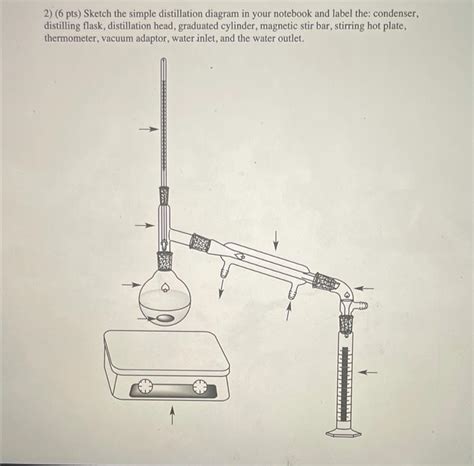 Solved 2) (6 pts) Sketch the simple distillation diagram in | Chegg.com