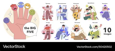 Big five personality traits concept flat Vector Image